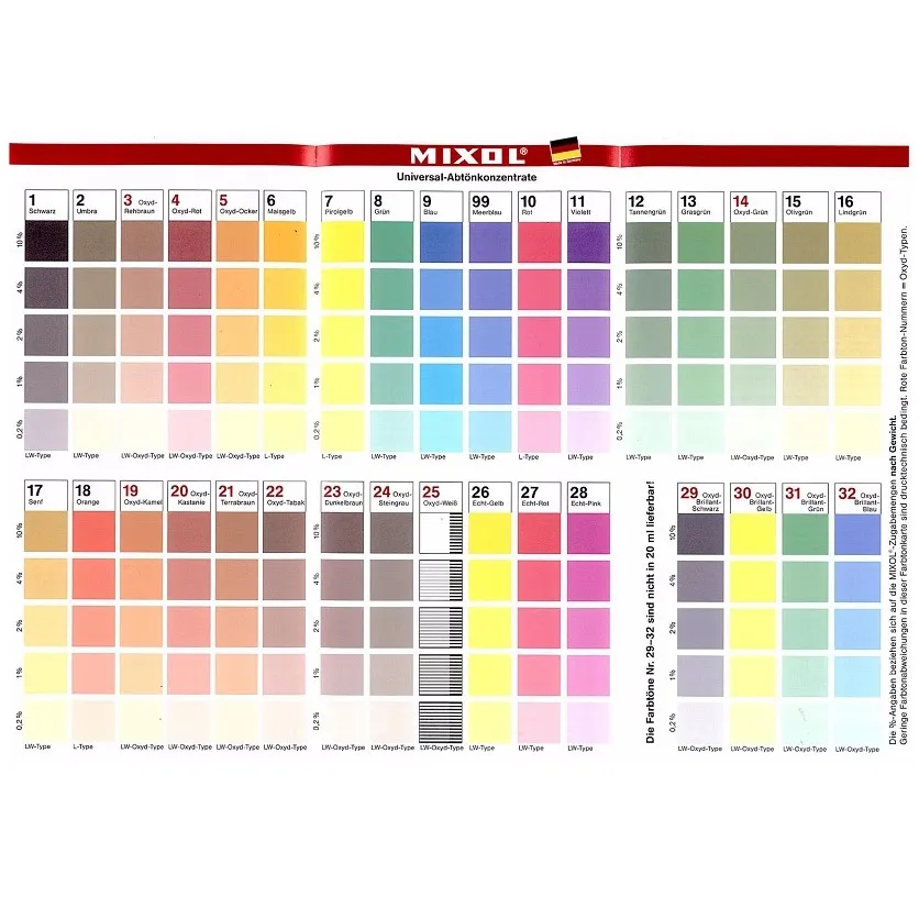 Mixol Abtönfarbe Universal Abtönkonzentrat